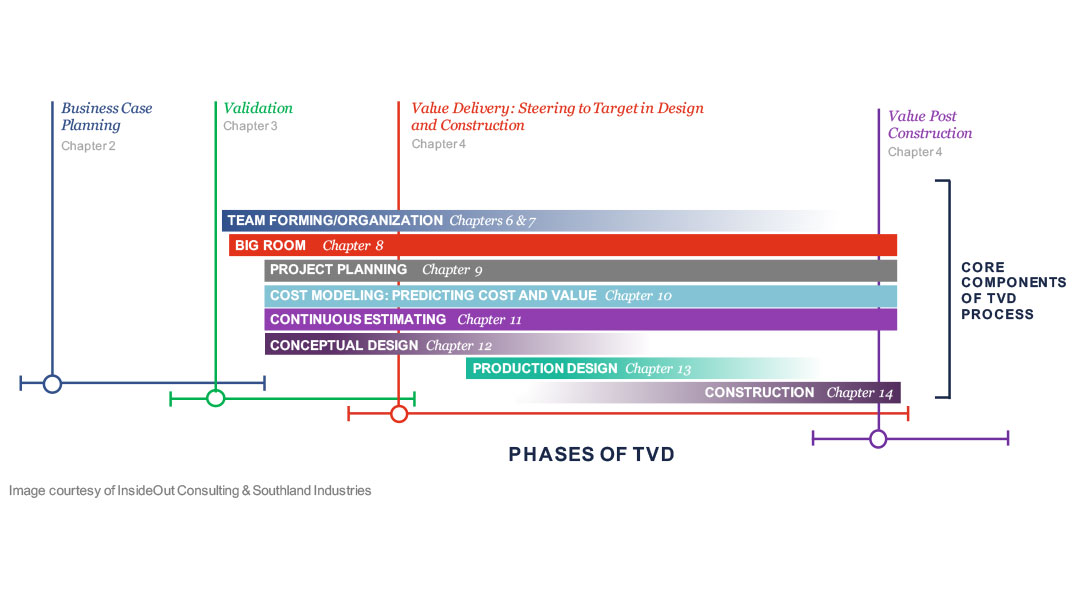 Target Value Delivery  Lean Construction Institute