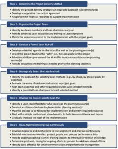 Lean Design Approach Enabling Systematic Lean Implementation on Construction Projects | Lean ...