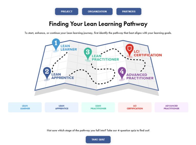 Explore LCI’s New Learning Pathway! | Lean Construction Institute